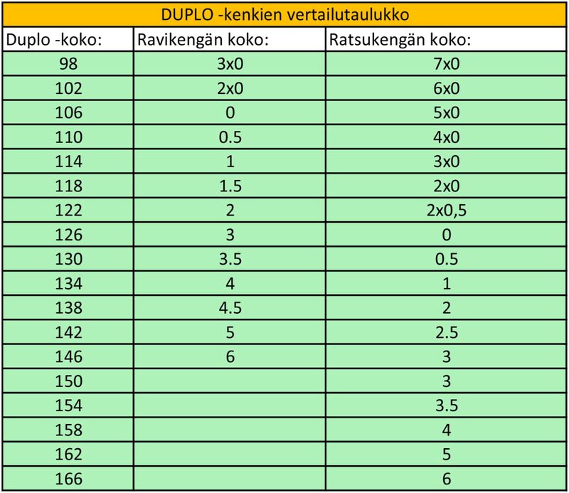 Duplo joustokenk&auml; Oval HR